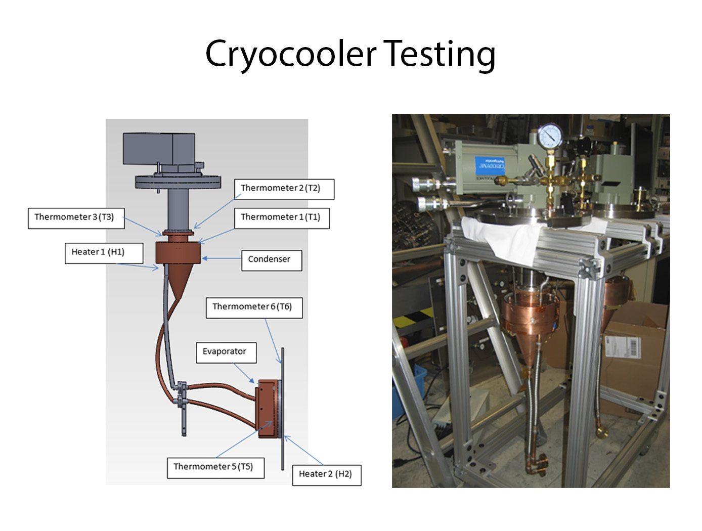 Left, test setup for JPLs heat pipe. Right, prototype condenser mounted on cryocooler cooling head.